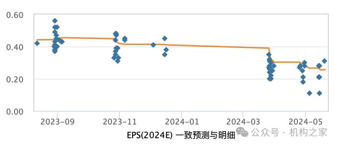 激进加杠杆业绩降近90%国联证券“一肩挑”掌门独享288万年薪是否合理?(图2) 激进加杠杆业绩降近90%国联证券“一肩挑”掌门独享288万年薪是否合理?(图2)