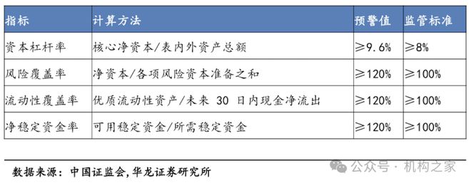 激进加杠杆业绩降近90%国联证券“一肩挑”掌门独享288万年薪是否合理?(图4) 激进加杠杆业绩降近90%国联证券“一肩挑”掌门独享288万年薪是否合理?(图4)