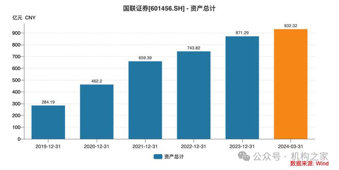 激进加杠杆业绩降近90%国联证券“一肩挑”掌门独享288万年薪是否合理?(图3) 激进加杠杆业绩降近90%国联证券“一肩挑”掌门独享288万年薪是否合理?(图3)