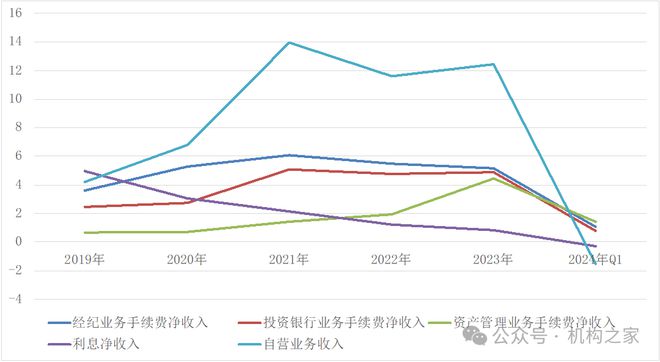 激进加杠杆业绩降近90%国联证券“一肩挑”掌门独享288万年薪是否合理?(图10) 激进加杠杆业绩降近90%国联证券“一肩挑”掌门独享288万年薪是否合理?(图10)