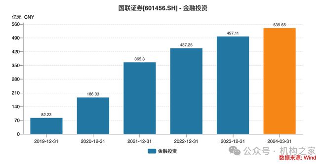 激进加杠杆业绩降近90%国联证券“一肩挑”掌门独享288万年薪是否合理?(图11) 激进加杠杆业绩降近90%国联证券“一肩挑”掌门独享288万年薪是否合理?(图11)