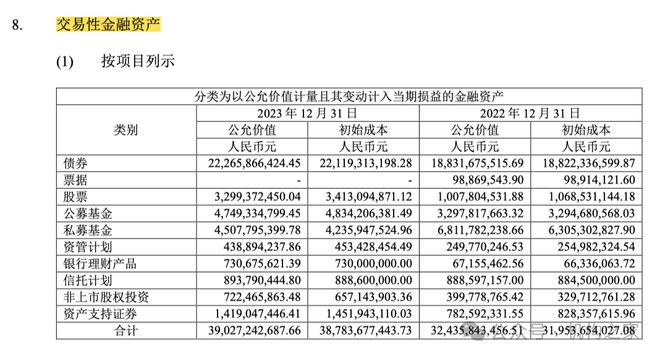 激进加杠杆业绩降近90%国联证券“一肩挑”掌门独享288万年薪是否合理?(图14) 激进加杠杆业绩降近90%国联证券“一肩挑”掌门独享288万年薪是否合理?(图14)