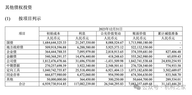 激进加杠杆业绩降近90%国联证券“一肩挑”掌门独享288万年薪是否合理?(图15) 激进加杠杆业绩降近90%国联证券“一肩挑”掌门独享288万年薪是否合理?(图15)