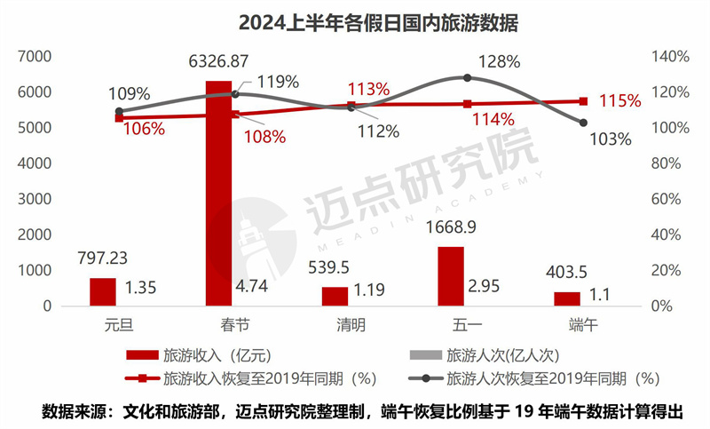 2024年二季度文旅集团投融资分析(图1) 2024年二季度文旅集团投融资分析(图1)