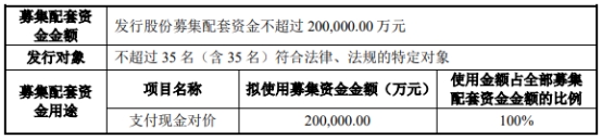 青岛港调整重组方案 拟944亿元关联收购4家公司股权(图2) 青岛港调整重组方案 拟944亿元关联收购4家公司股权(图2)