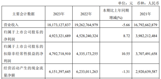 青岛港调整重组方案 拟944亿元关联收购4家公司股权(图3) 青岛港调整重组方案 拟944亿元关联收购4家公司股权(图3)