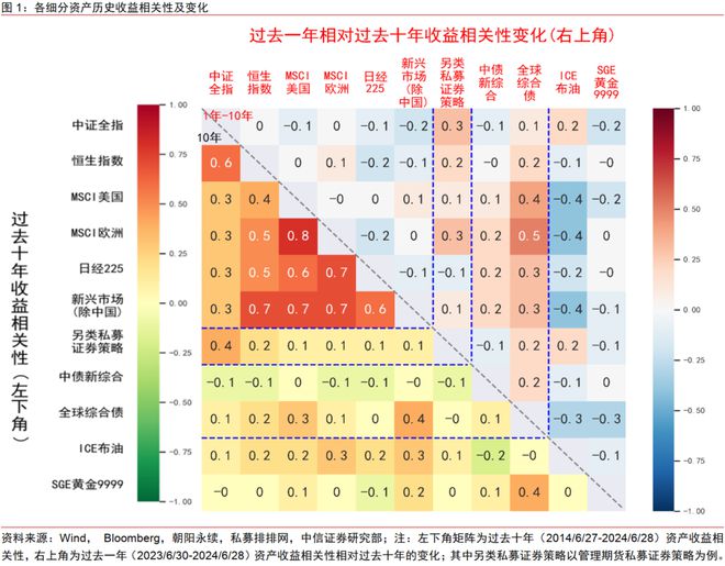 中信证券2024年下半年财富配置展望(全文)(图6) 中信证券2024年下半年财富配置展望(全文)(图6)