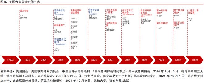 中信证券2024年下半年财富配置展望(全文)(图7) 中信证券2024年下半年财富配置展望(全文)(图7)