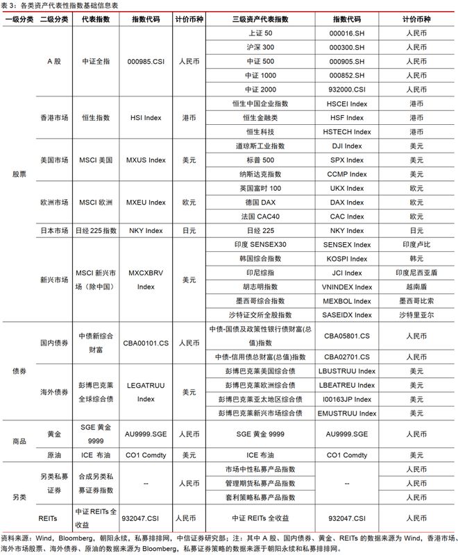 中信证券2024年下半年财富配置展望(全文)(图3) 中信证券2024年下半年财富配置展望(全文)(图3)