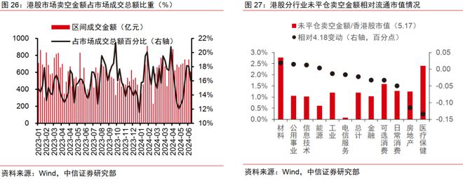 中信证券2024年下半年财富配置展望(全文)(图13) 中信证券2024年下半年财富配置展望(全文)(图13)