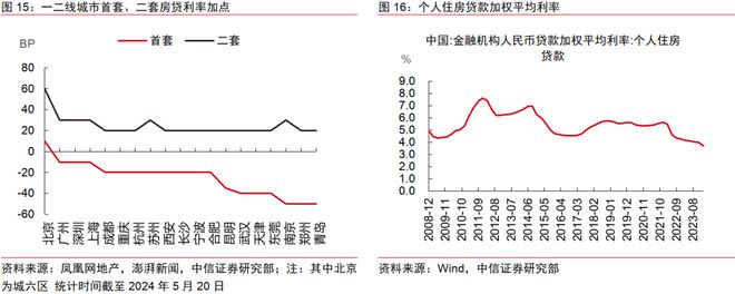 中信证券2024年下半年财富配置展望(全文)(图12) 中信证券2024年下半年财富配置展望(全文)(图12)