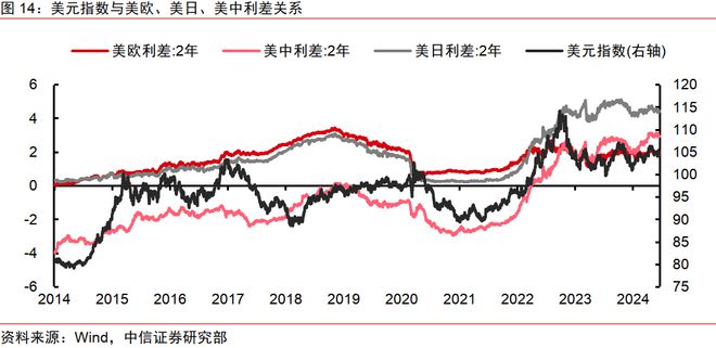 中信证券2024年下半年财富配置展望(全文)(图11) 中信证券2024年下半年财富配置展望(全文)(图11)