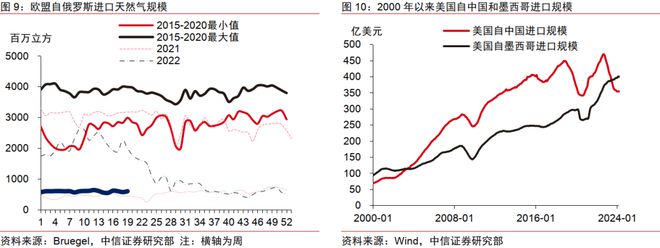 中信证券2024年下半年财富配置展望(全文)(图8) 中信证券2024年下半年财富配置展望(全文)(图8)