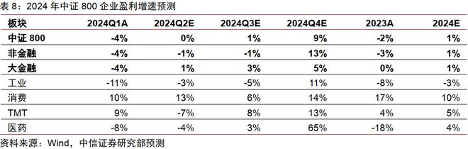 中信证券2024年下半年财富配置展望(全文)(图19) 中信证券2024年下半年财富配置展望(全文)(图19)