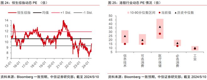 中信证券2024年下半年财富配置展望(全文)(图21) 中信证券2024年下半年财富配置展望(全文)(图21)
