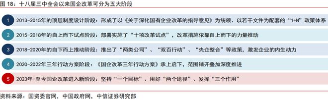 中信证券2024年下半年财富配置展望(全文)(图14) 中信证券2024年下半年财富配置展望(全文)(图14)