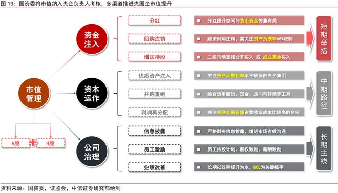 中信证券2024年下半年财富配置展望(全文)(图15) 中信证券2024年下半年财富配置展望(全文)(图15)