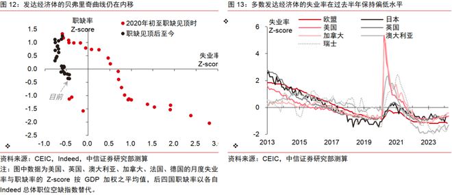 中信证券2024年下半年财富配置展望(全文)(图10) 中信证券2024年下半年财富配置展望(全文)(图10)