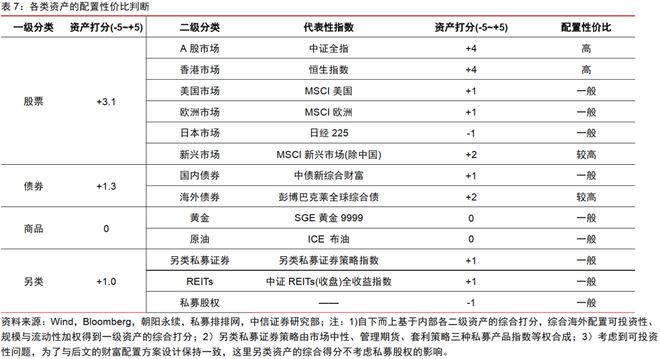 中信证券2024年下半年财富配置展望(全文)(图17) 中信证券2024年下半年财富配置展望(全文)(图17)