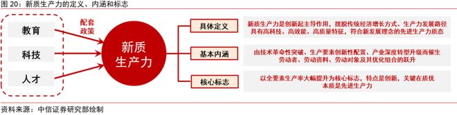 中信证券2024年下半年财富配置展望(全文)(图16) 中信证券2024年下半年财富配置展望(全文)(图16)
