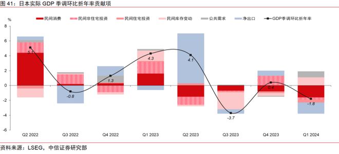 中信证券2024年下半年财富配置展望(全文)(图32) 中信证券2024年下半年财富配置展望(全文)(图32)