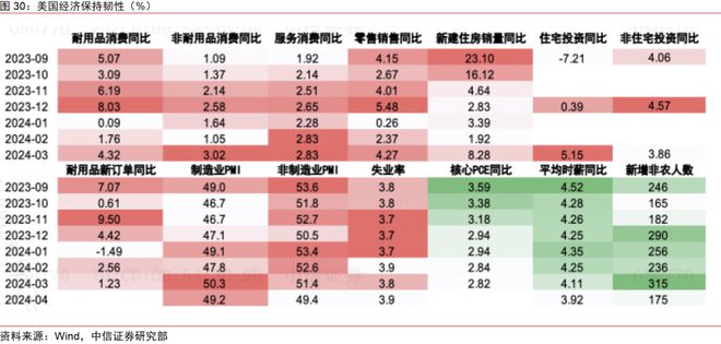 中信证券2024年下半年财富配置展望(全文)(图25) 中信证券2024年下半年财富配置展望(全文)(图25)