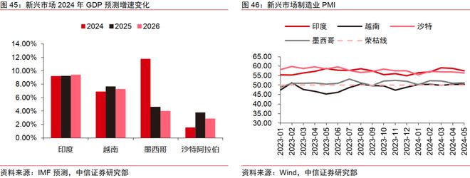 中信证券2024年下半年财富配置展望(全文)(图35) 中信证券2024年下半年财富配置展望(全文)(图35)