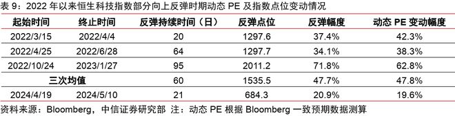 中信证券2024年下半年财富配置展望(全文)(图24) 中信证券2024年下半年财富配置展望(全文)(图24)