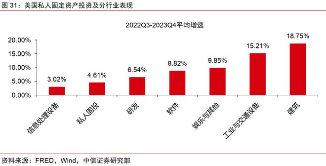 中信证券2024年下半年财富配置展望(全文)(图26) 中信证券2024年下半年财富配置展望(全文)(图26)