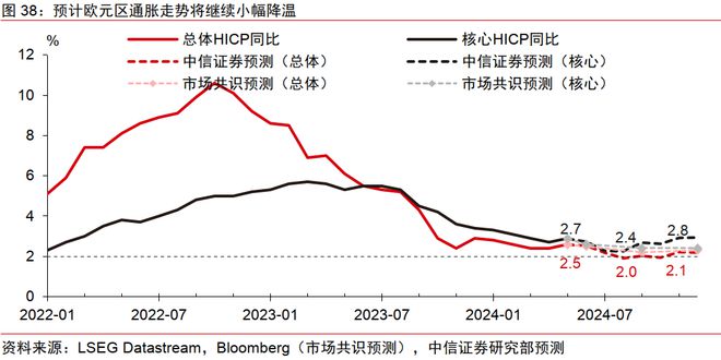 中信证券2024年下半年财富配置展望(全文)(图30) 中信证券2024年下半年财富配置展望(全文)(图30)