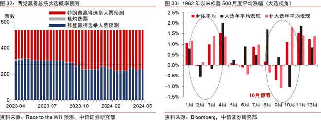 中信证券2024年下半年财富配置展望(全文)(图27) 中信证券2024年下半年财富配置展望(全文)(图27)