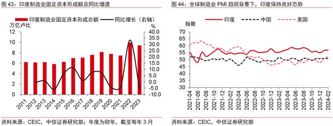中信证券2024年下半年财富配置展望(全文)(图34) 中信证券2024年下半年财富配置展望(全文)(图34)