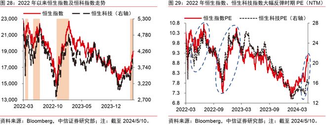 中信证券2024年下半年财富配置展望(全文)(图23) 中信证券2024年下半年财富配置展望(全文)(图23)