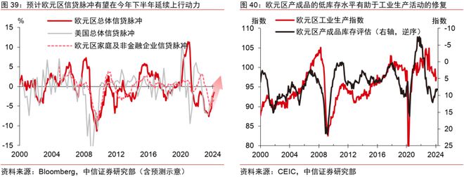 中信证券2024年下半年财富配置展望(全文)(图31) 中信证券2024年下半年财富配置展望(全文)(图31)