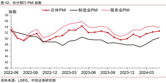 中信证券2024年下半年财富配置展望(全文)(图33) 中信证券2024年下半年财富配置展望(全文)(图33)