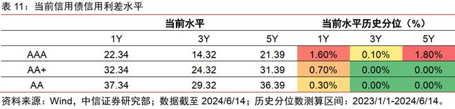 中信证券2024年下半年财富配置展望(全文)(图39) 中信证券2024年下半年财富配置展望(全文)(图39)