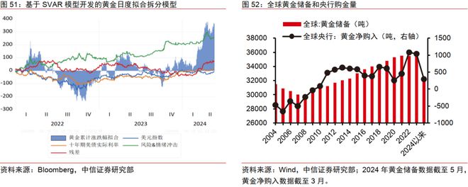 中信证券2024年下半年财富配置展望(全文)(图41) 中信证券2024年下半年财富配置展望(全文)(图41)