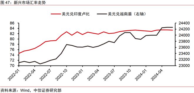 中信证券2024年下半年财富配置展望(全文)(图36) 中信证券2024年下半年财富配置展望(全文)(图36)