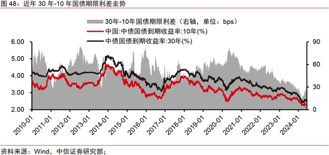 中信证券2024年下半年财富配置展望(全文)(图38) 中信证券2024年下半年财富配置展望(全文)(图38)