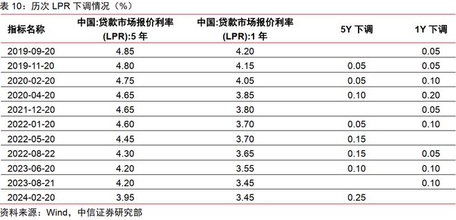 中信证券2024年下半年财富配置展望(全文)(图37) 中信证券2024年下半年财富配置展望(全文)(图37)