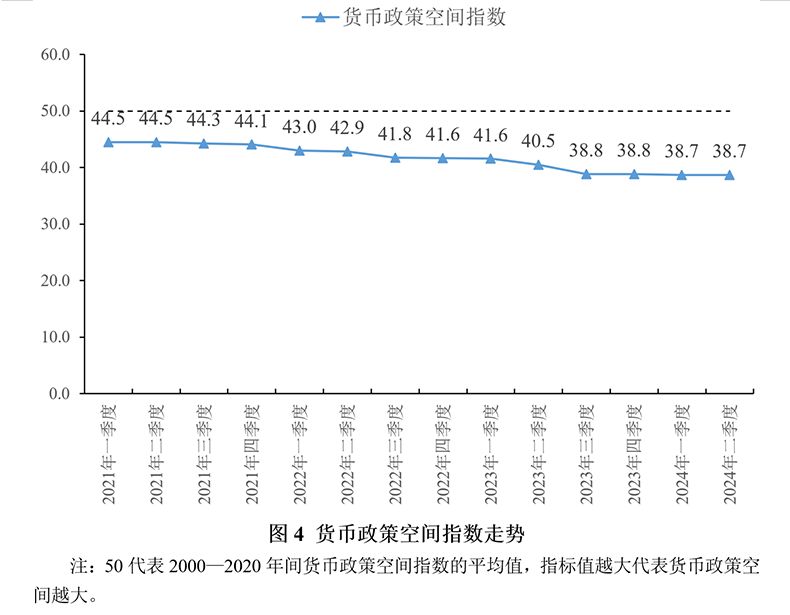 2024年上半年宏观政策“三策合一”指数与政策展望(图4) 2024年上半年宏观政策“三策合一”指数与政策展望(图4)