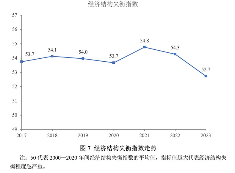 2024年上半年宏观政策“三策合一”指数与政策展望(图7) 2024年上半年宏观政策“三策合一”指数与政策展望(图7)