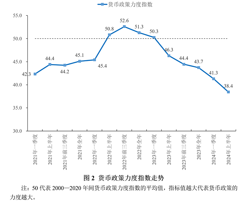 2024年上半年宏观政策“三策合一”指数与政策展望(图2) 2024年上半年宏观政策“三策合一”指数与政策展望(图2)
