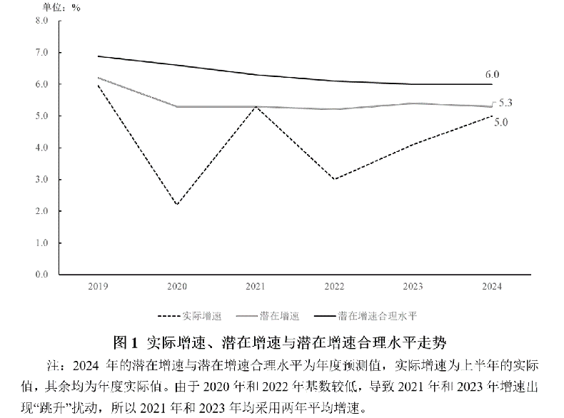 2024年上半年宏观政策“三策合一”指数与政策展望(图1) 2024年上半年宏观政策“三策合一”指数与政策展望(图1)