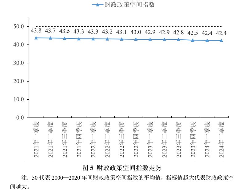 2024年上半年宏观政策“三策合一”指数与政策展望(图5) 2024年上半年宏观政策“三策合一”指数与政策展望(图5)