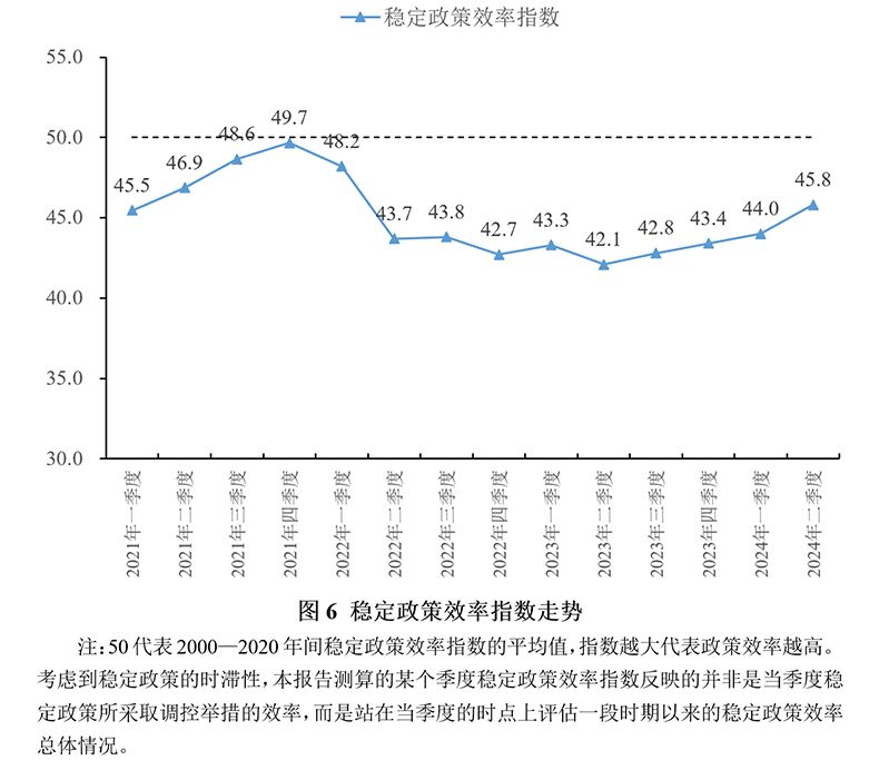 2024年上半年宏观政策“三策合一”指数与政策展望(图6) 2024年上半年宏观政策“三策合一”指数与政策展望(图6)