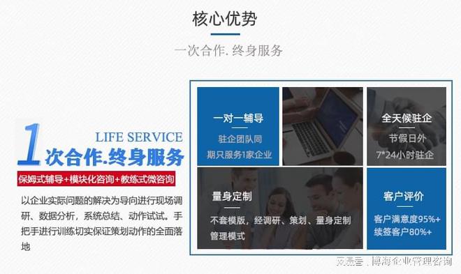 2024中国十大薪酬管理咨询公司(图2) 2024中国十大薪酬管理咨询公司(图2)