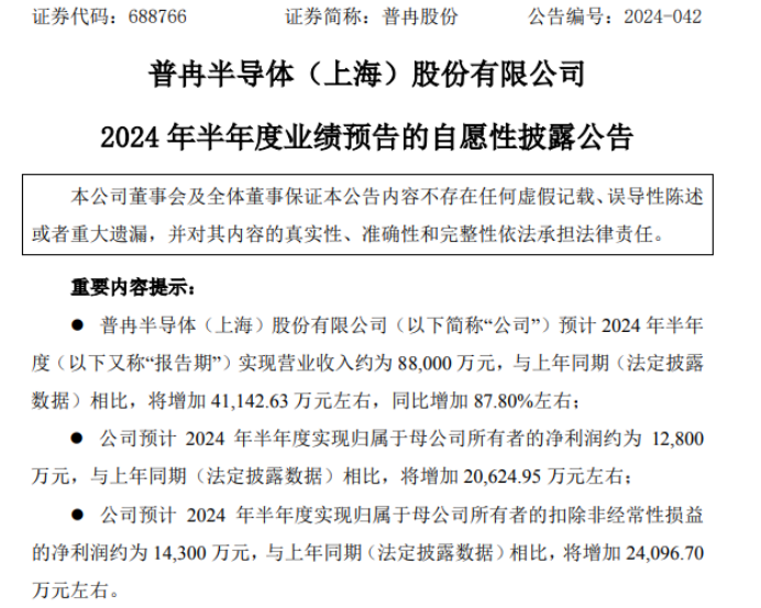 普冉股份2024年上半年预计净利128亿 公司积极推进新产品顺利量产落地(图1) 普冉股份2024年上半年预计净利128亿 公司积极推进新产品顺利量产落地(图1)