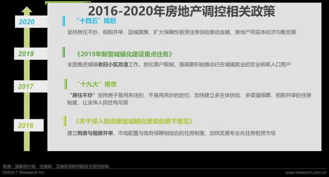 艾瑞咨询发布《2024年中国大家居后市场服务行业发展研究(图3) 艾瑞咨询发布《2024年中国大家居后市场服务行业发展研究(图3)