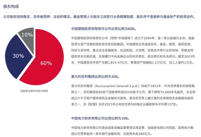 国泰基金新总经理出炉股东方中国建投老将李昇到任(图2) 国泰基金新总经理出炉股东方中国建投老将李昇到任(图2)